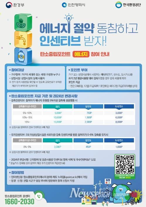 인천 동구, 2024년 탄소중립포인트제 집중모집