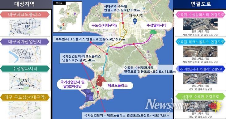 대구광역시,‘실도로 연계 자율주행 오픈이노베이션 플랫폼’구축 본격화