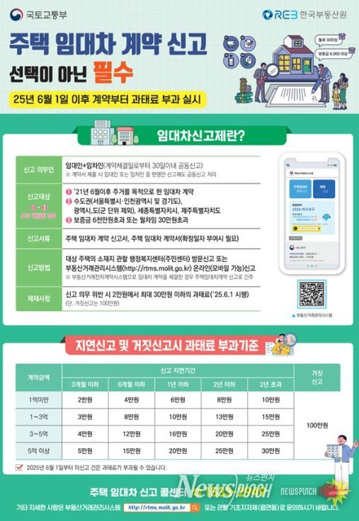 과태료 계도기간 5월 31일 종료