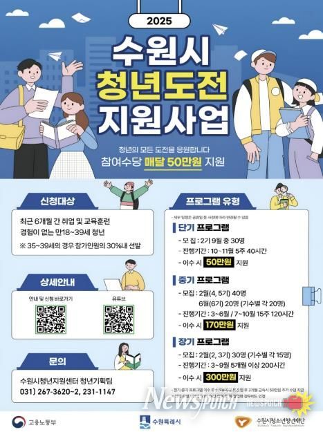 2025. 수원시 청년도전지원사업 포스터