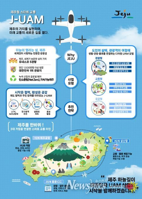 제주 도심항공교통(UAM) 상용화 안내문