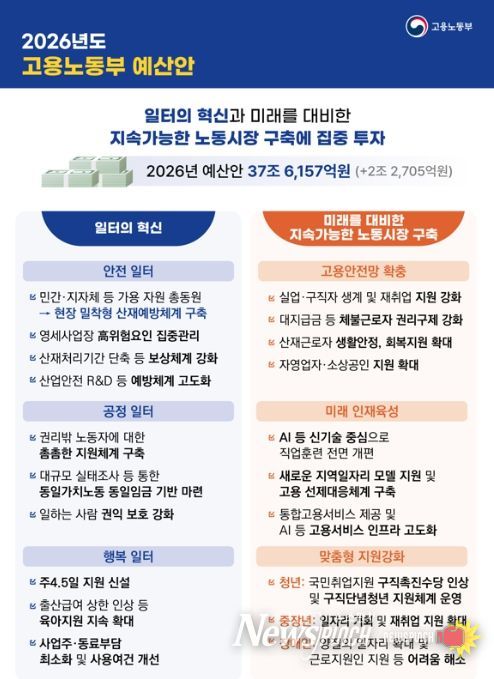 2026년 고용노동부 예산안