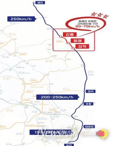 강릉~삼척 고속화 철도사업, 정부 예산안 10억 원 반영 환영