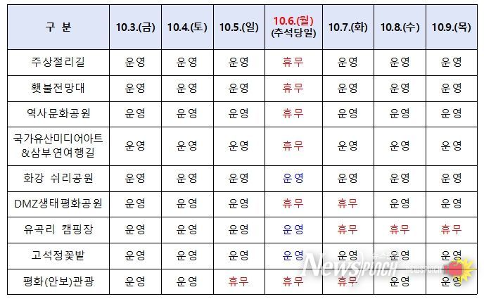 추석연휴 철원군 주요 관광시설 운영 일정