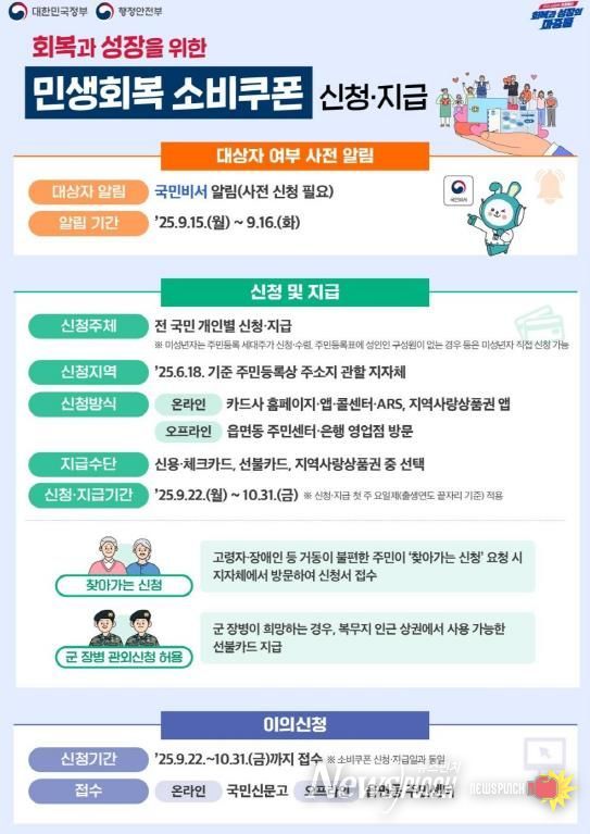 태백시, 22일부터 민생회복 소비쿠폰 2차 지급 신청… 소득 상위 10% 제외, 1인당 10만 원 지급