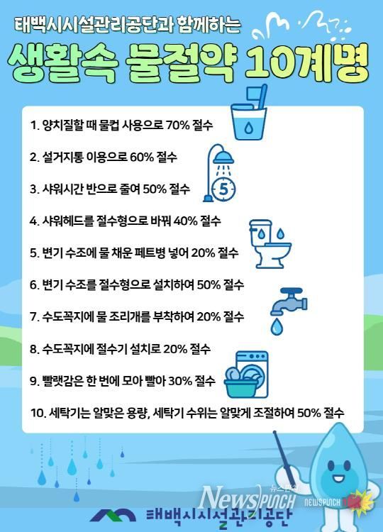 태백시시설관리공단, 가뭄 대비 절수 종합 대책 본격 시행