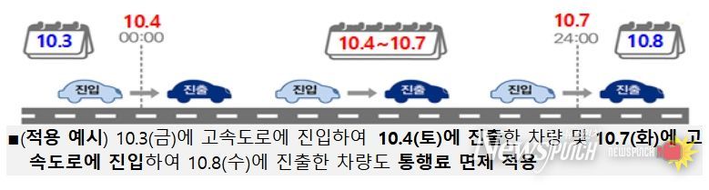 국토교통부
