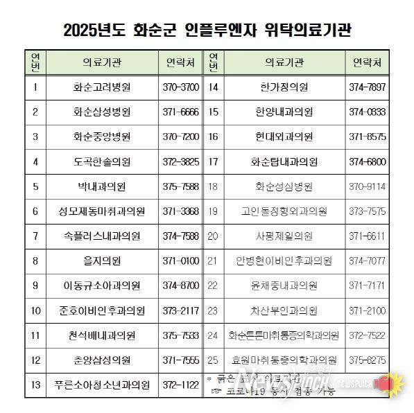 2025년도 화순군 인플루엔자 위탁의료기관