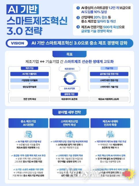 AI 기반 스마트제조혁신 3.0 전략