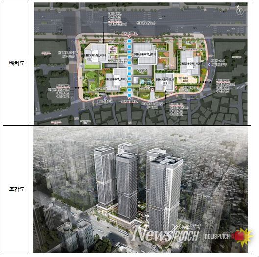 강동역 역세권 활성화사업 도시정비형 재개발사업