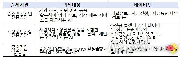 OpenData X AI 챌린지 과제 내용 요약