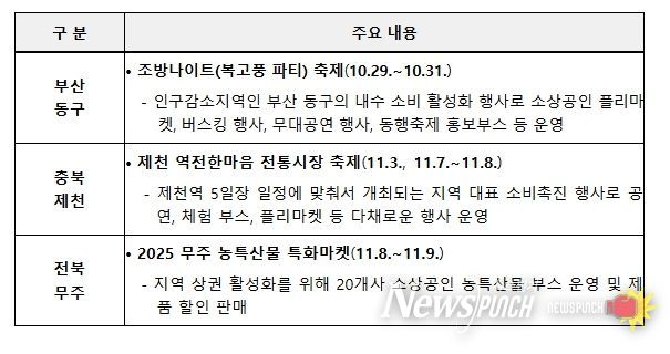 주요 소비진작 프로그램