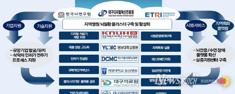 AI 기반 뇌질환 치료 혁명,