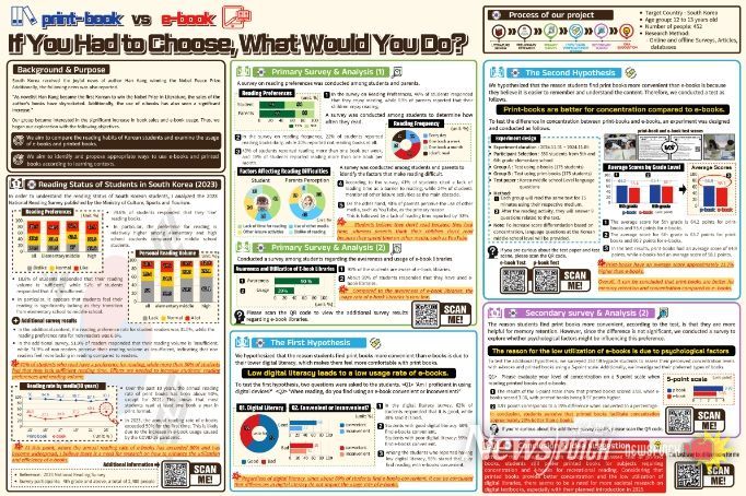 2024-2025 국제 통계포스터 대회 대한민국 수상작(초등부 (Elementary School Division) 1위 : 진천 상신초등학교 임도윤, 박태용, 이도영)
