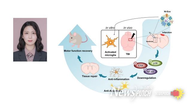 의학과 김도희, 세계적 학술지 게재 및 국제학회 발표자로 초청