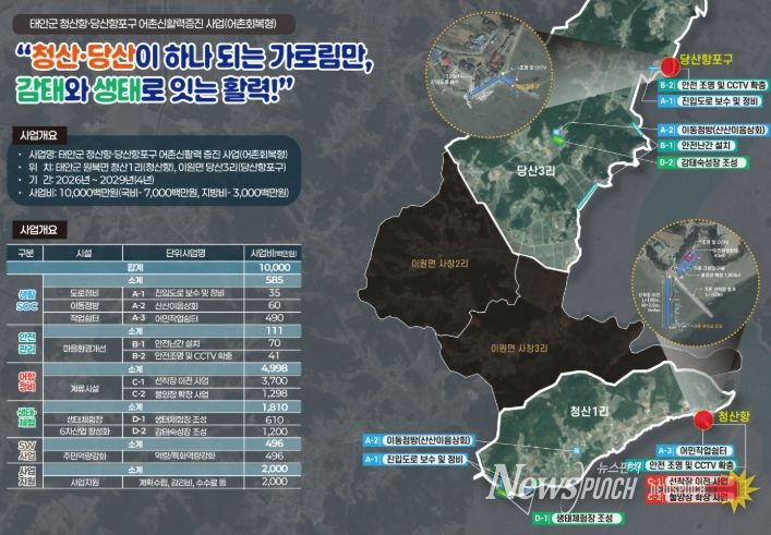 청산항·당산항포구 어촌신활력증진 사업 계획도.
