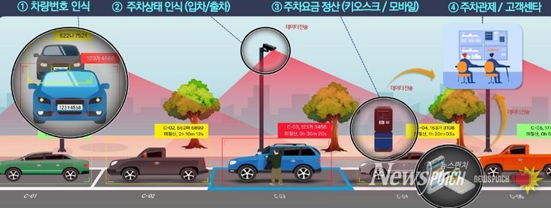 동대문구, 청량리시장 공영주차장 ‘무인 정산 시스템’ 확대 구축