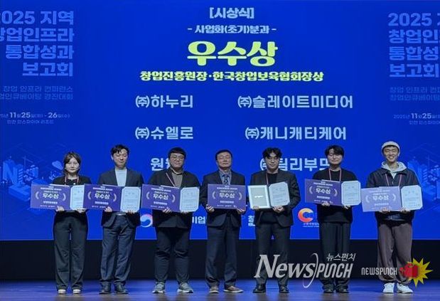 대구 수성구(구청장 김대권)는 지난 25일 인천 인스파이어 리조트에서 열린 ‘2025년 지역 창업 인프라 통합 성과보고회’에서 수성구 중장년 기술창업센터 입주기업인 ㈜캐니캐티케어(대표 홍재우)가 ‘창업 인큐베이팅 경진대회’ 초기사업화 서비스분과에서 우수상(창업진흥원장상)을 수상했다고 밝혔다.