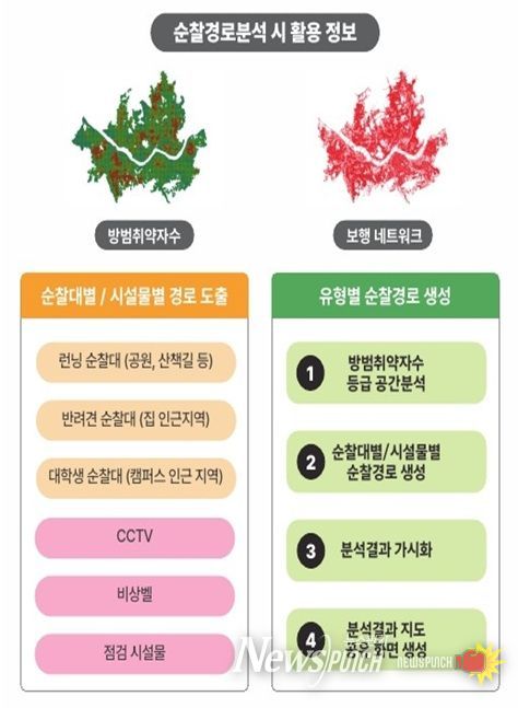 빅데이터․S-MAP 활용 순찰경로 분석