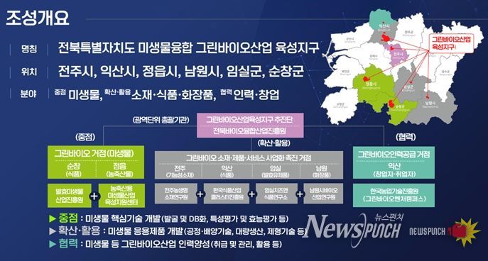 미생물융복합 그린바이오산업 육성지구 조성개요 및 조성전략