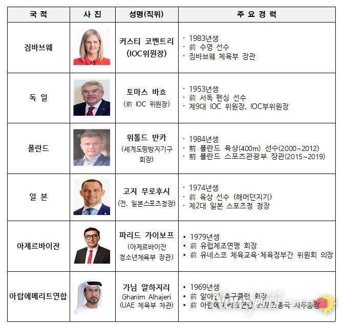 주요 참석자 프로필