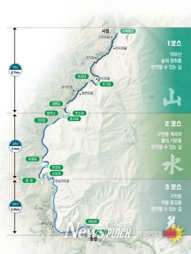 무주구천동 33경 국가생태탐방로 기본개념(안)