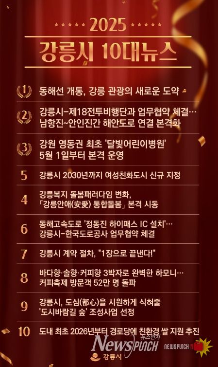 2025년 강릉을 빛낸 10대 뉴스 선정