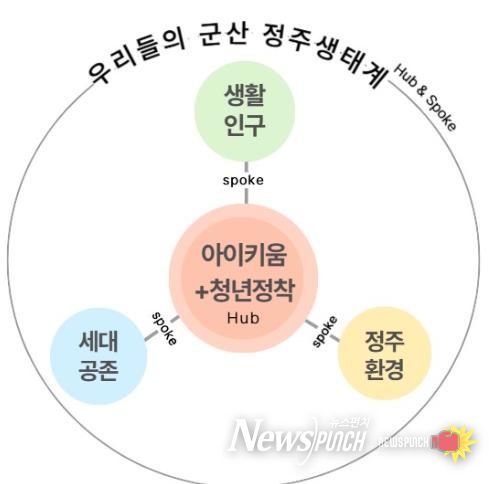 군산시, 인구정책위원회 개최… 지속가능한 인구정책 추진