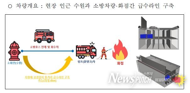 소방호스 전개 소방차 개발