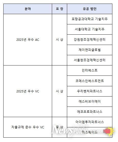 중기부장관 표창 수여회사