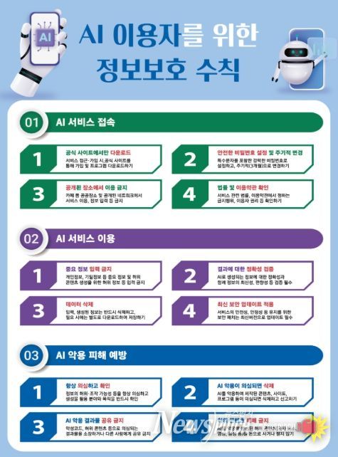 이용자 대상 AI 보안 수칙(인포그래픽)