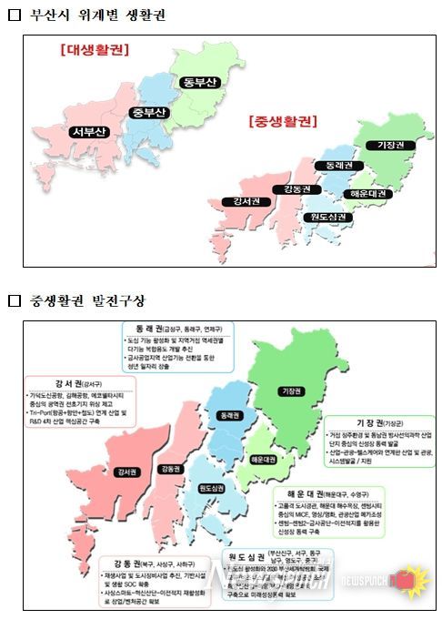 부산시 위계별 생활권(2040 부산 도시기본계획)