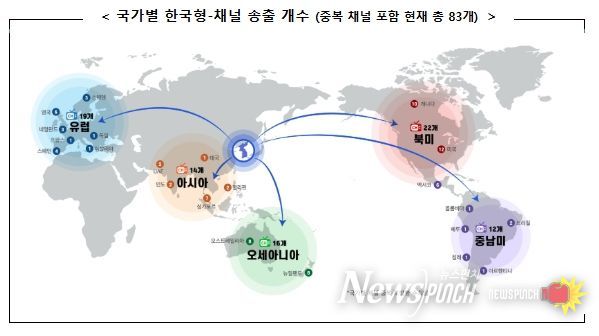 과학기술정보통신부
