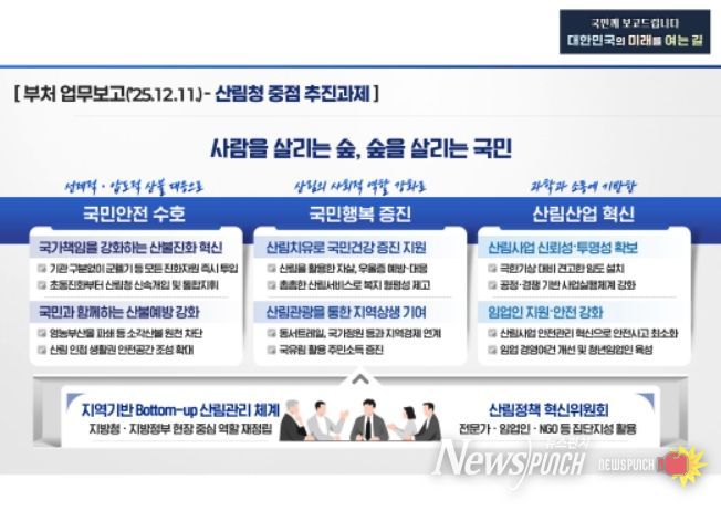 2026년 산림청 중점 추진과제 인포그래픽