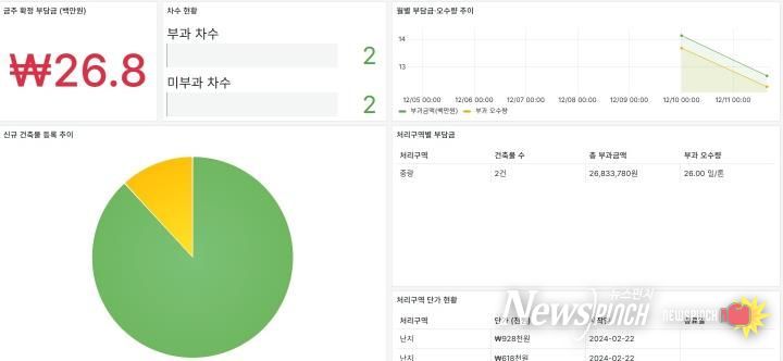 시스템 내 하수도 원인자부담금 부과 통계 화면