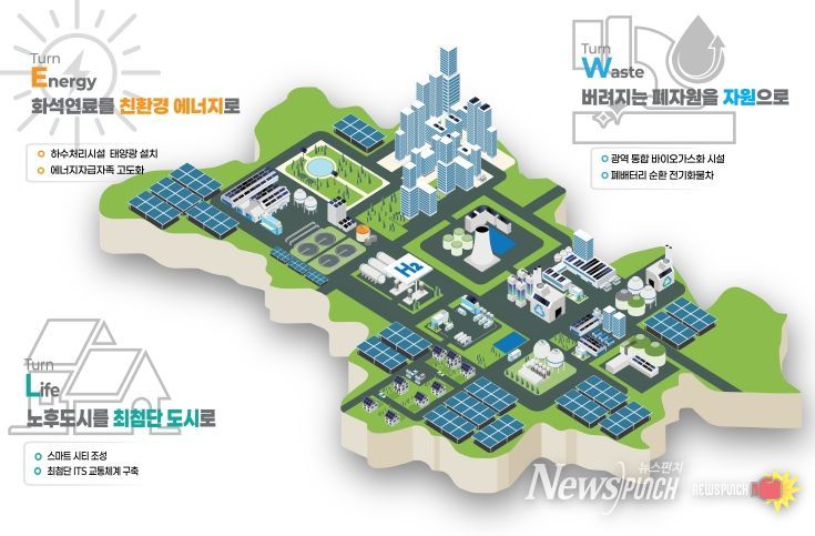 구미시, '탄소중립 선도도시' 최종 선정