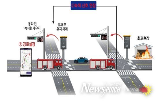 인천시, 긴급차량 우선신호 시스템 강화·영흥까지 확대