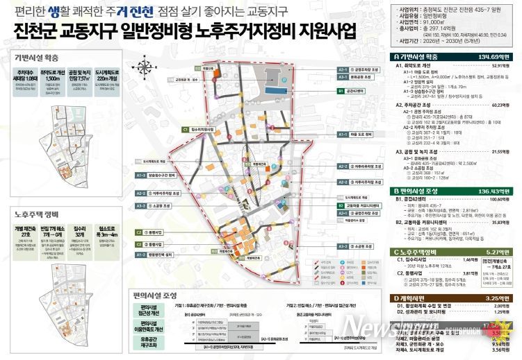 노후주거지정비 지원사업 계획도