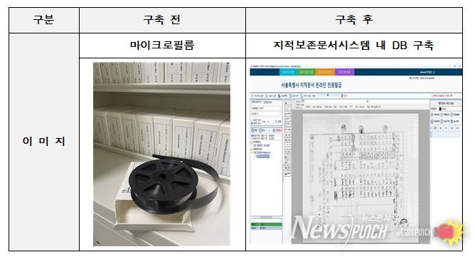 토지이동결의서 구축 이미지