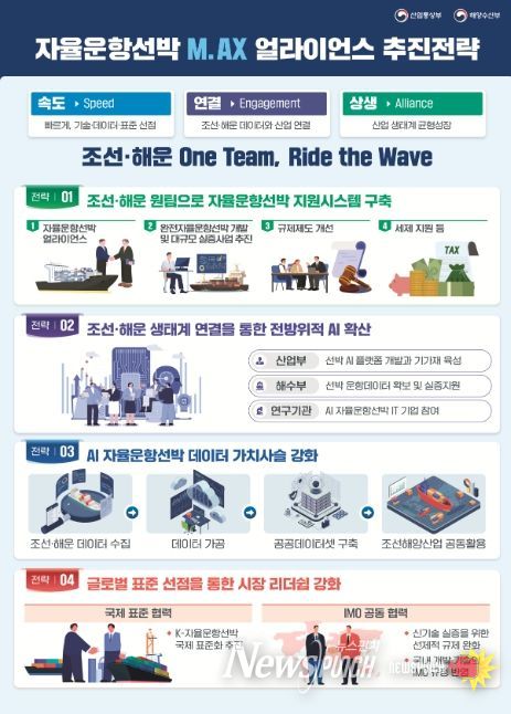 자율운항선박 M.AX 얼라이언스 추진전략
