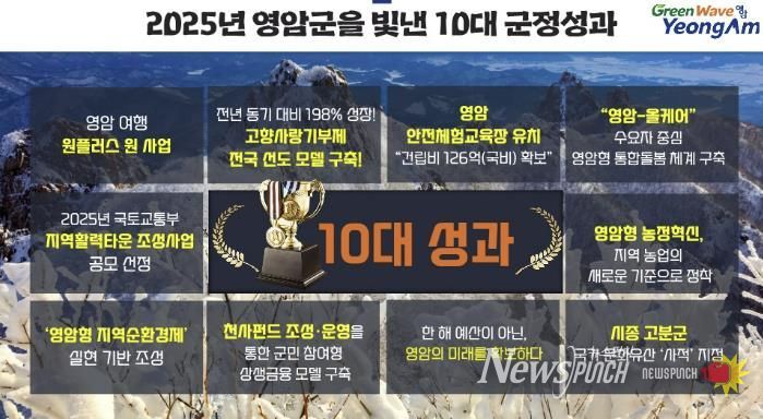 영암군민이 생활에서 체감한 2025년 10대 정책은