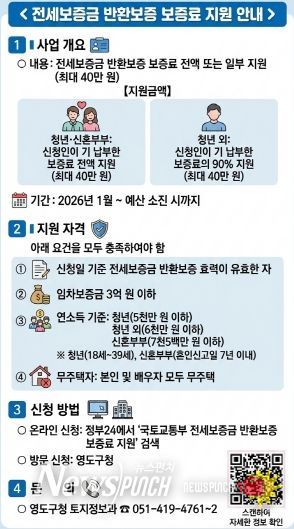 영도구, 전세보증금반환 보증료 지원 사업 추진