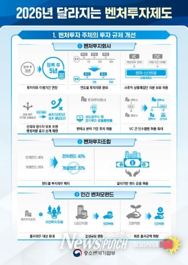 중소벤처기업부