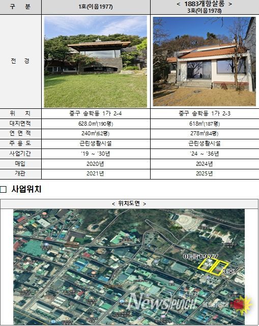 협약체결 관련 근대건축문화자산