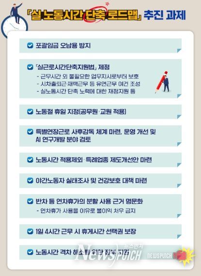 실 노동시간 단축 로드맵」추진 과제