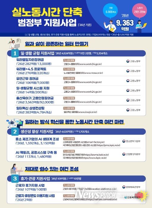 로드맵 이행을 위한 범정부 지원사업 주요 내용