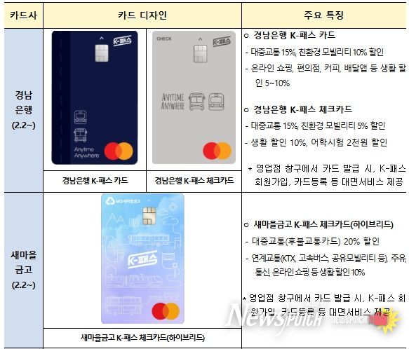 ’26년 신규 참여 카드사별 K-패스 카드
