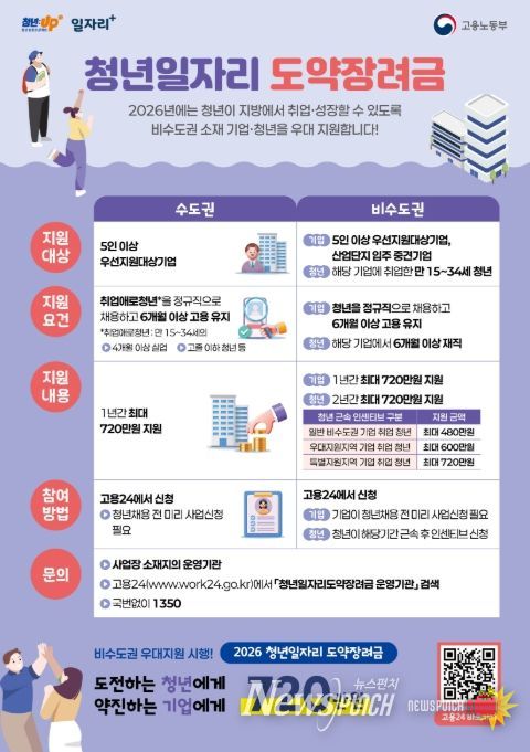 '2026년 청년일자리도약장려금' 사업 포스터