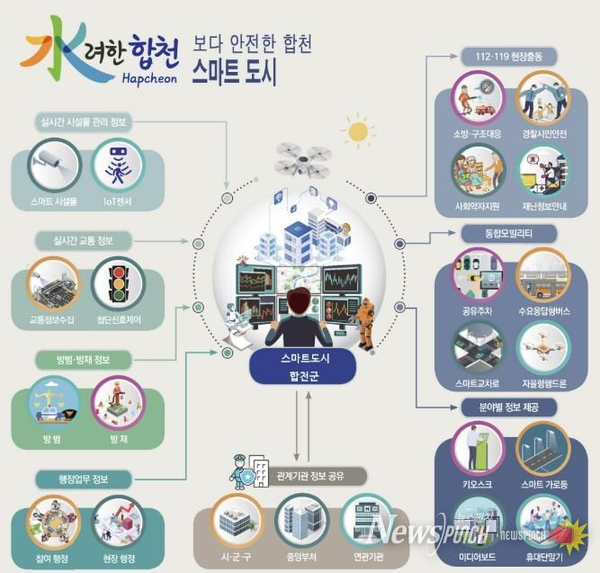 똑똑한 스마트 도시 합천