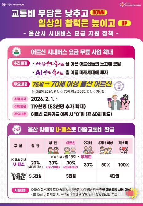 울산시 시내버스 요금 지원정책 사례